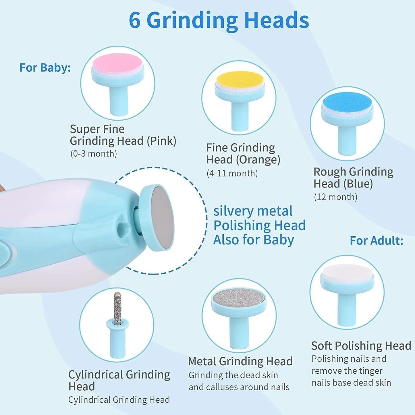 Electric Baby Nail Trimmer | Safe & Gentle Nail Care